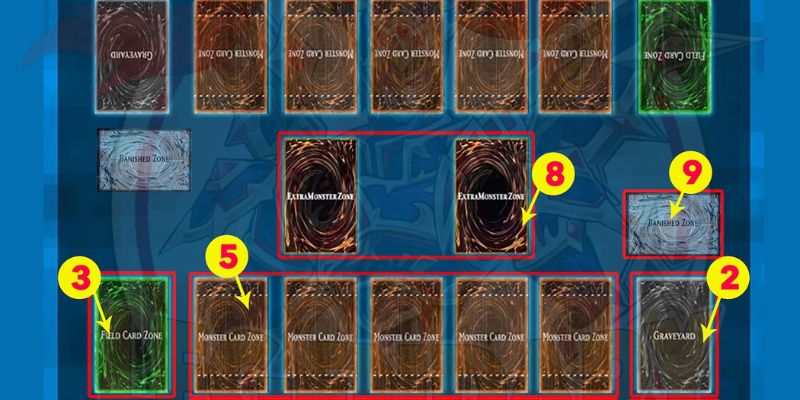 Cách chơi bài Yugioh chi tiết 